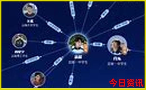 贵阳有什么好玩的地方